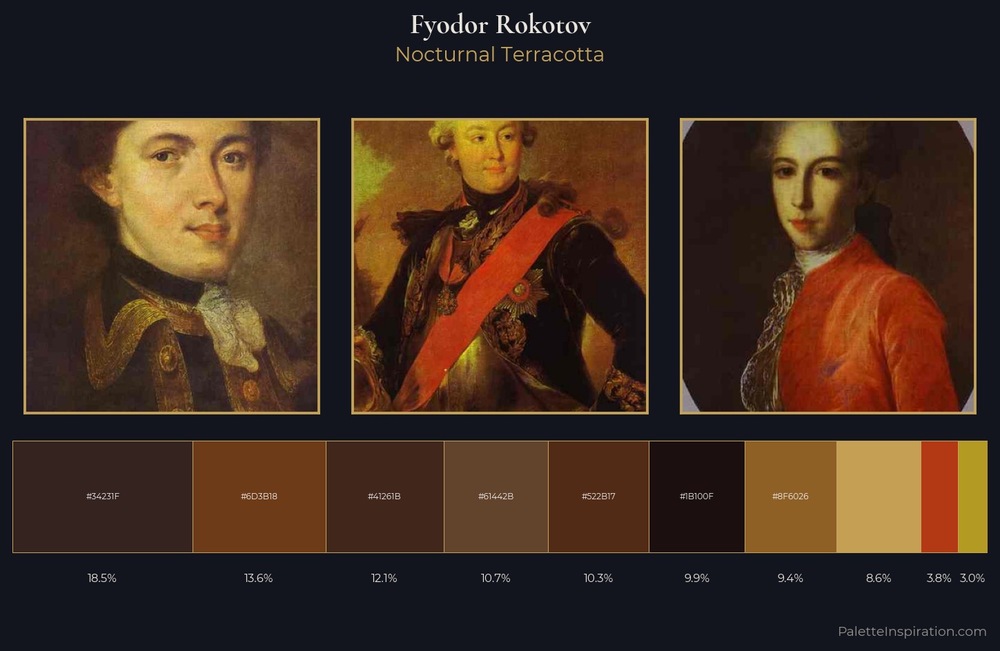 Fyodor Rokotov Palette 7 — Nocturnal Terracotta