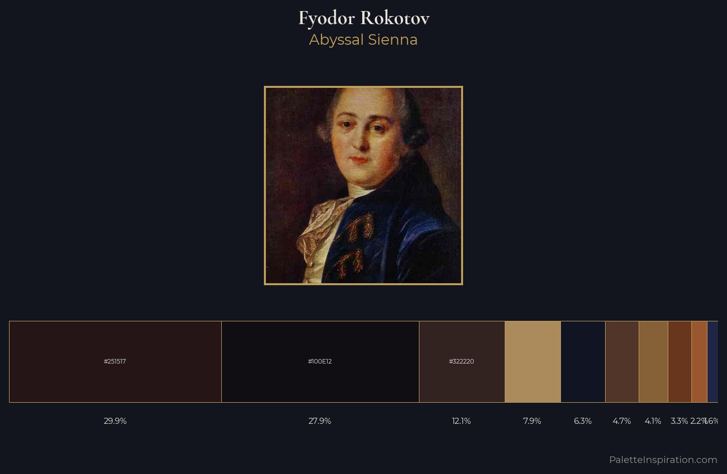 Fyodor Rokotov Palette 8 — Abyssal Sienna