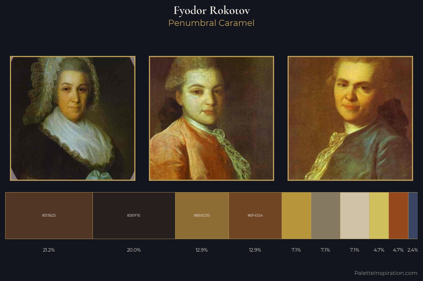Fyodor Rokotov Master Palette