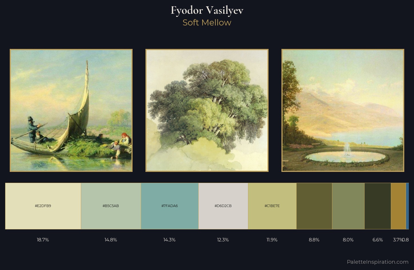 Fyodor Vasilyev Palette 3 — Soft Mellow
