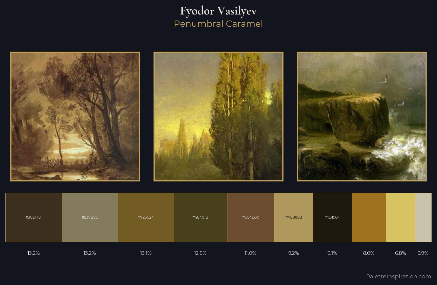 Fyodor Vasilyev Palette 11 — Penumbral Caramel