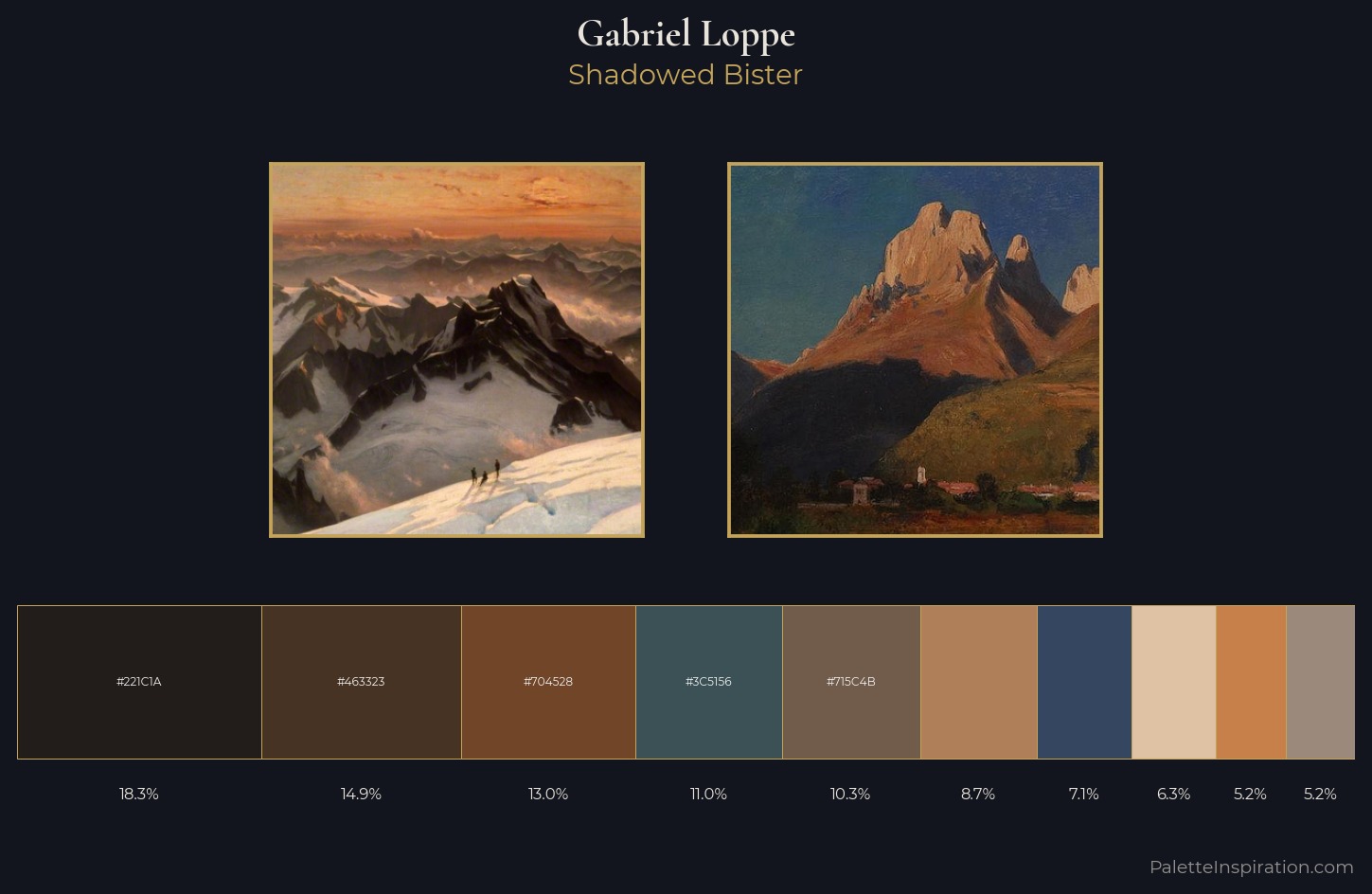 Gabriel Loppe Palette 3 — Shadowed Bister