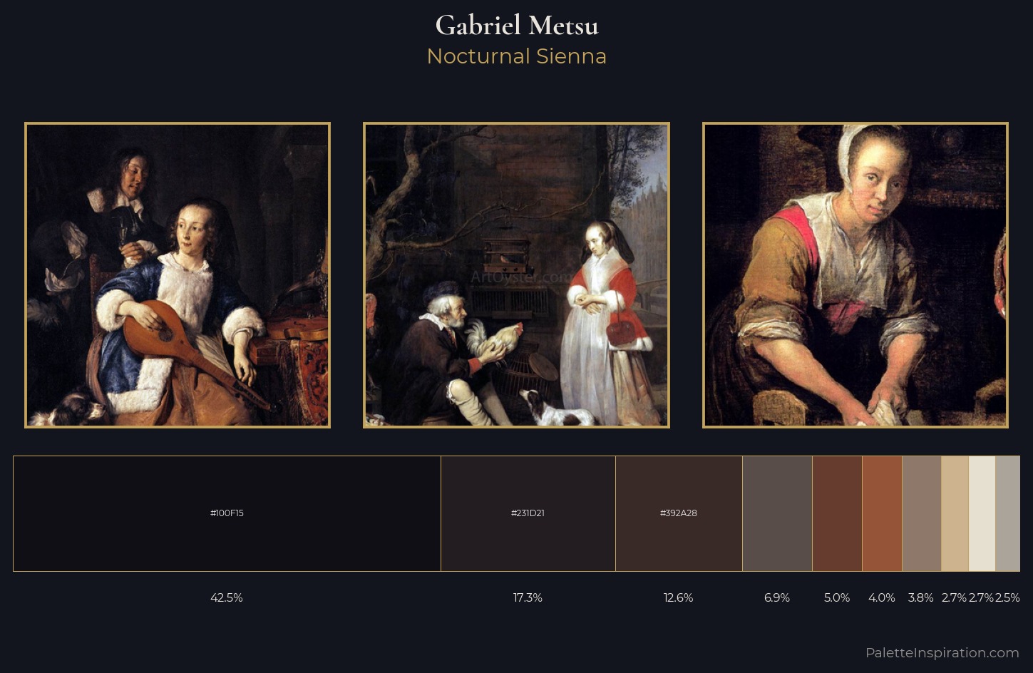 Gabriel Metsu Palette 2 — Nocturnal Sienna