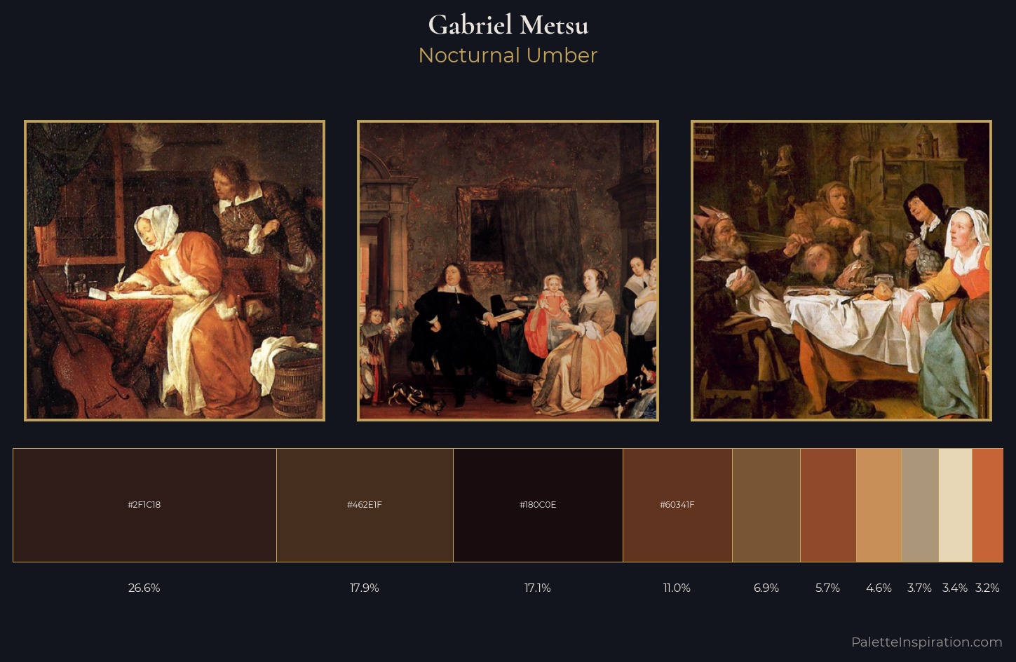 Gabriel Metsu Palette 5 — Nocturnal Umber