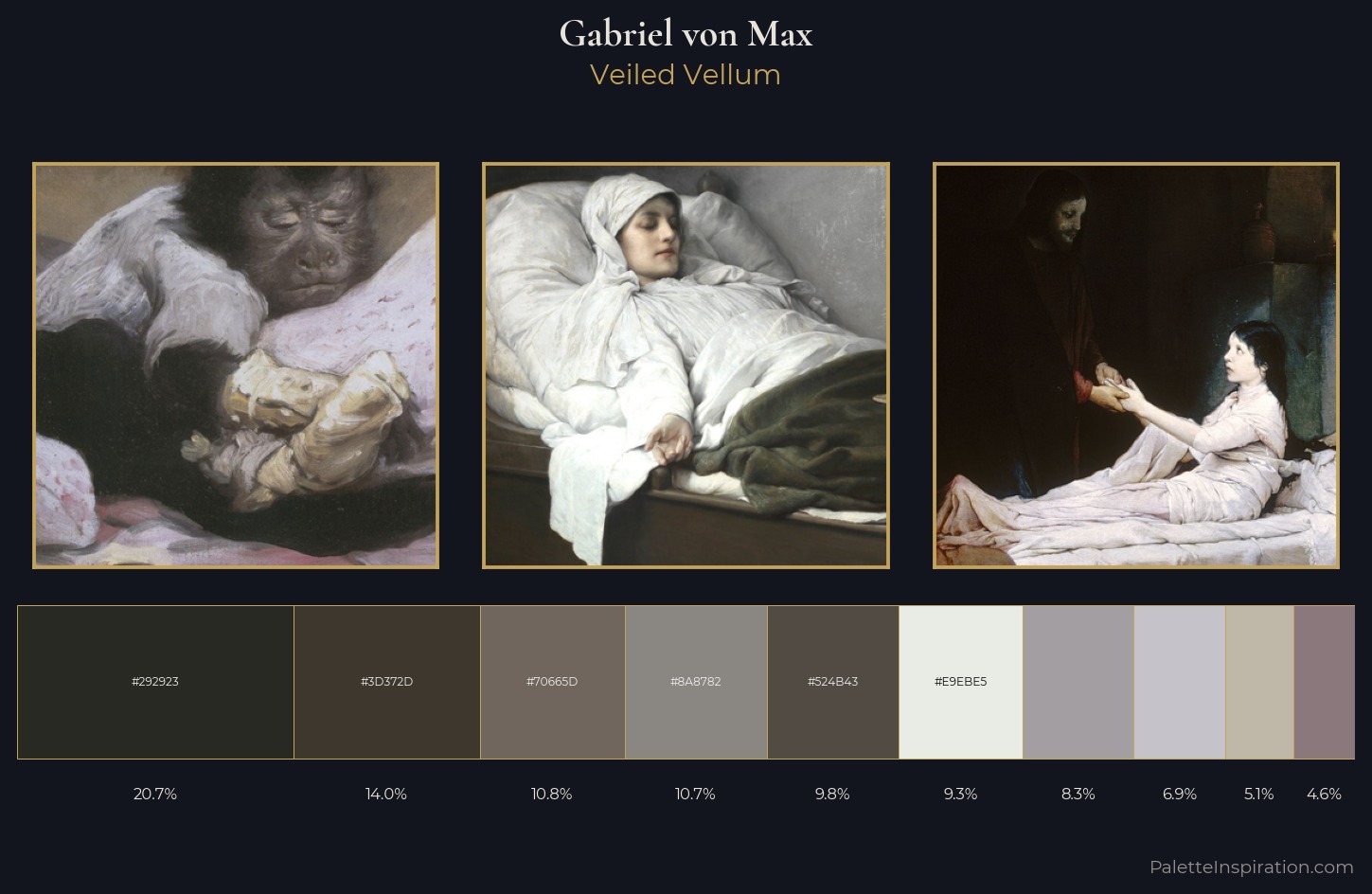 Gabriel von Max Palette 1 — Veiled Vellum