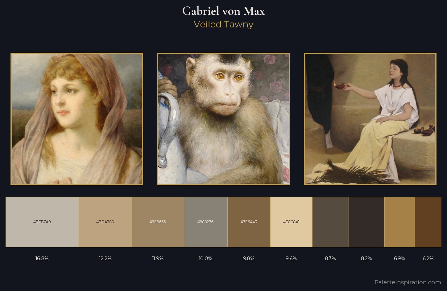 Gabriel von Max Palette 3 — Veiled Tawny