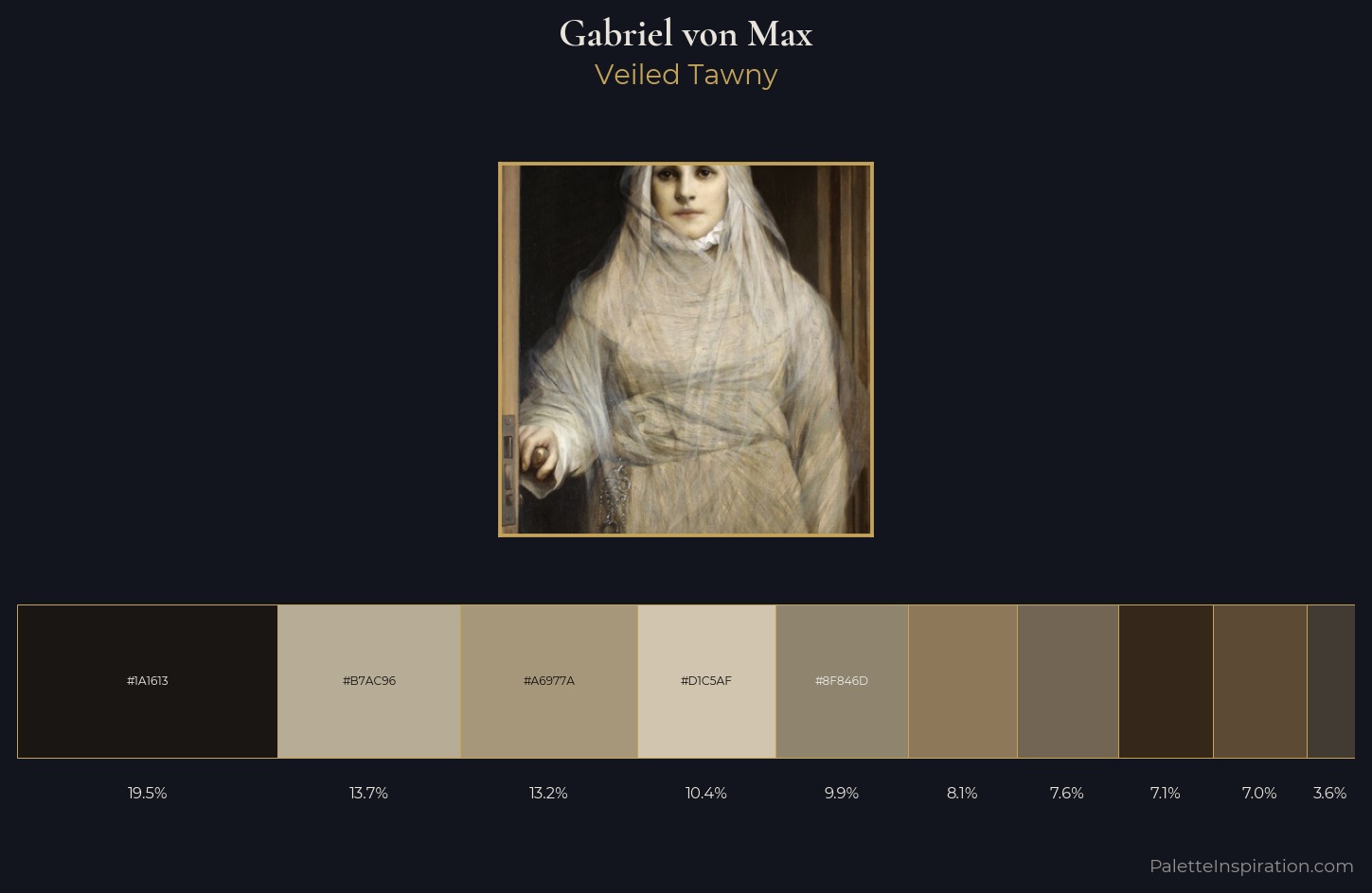 Gabriel von Max Palette 4 — Veiled Tawny