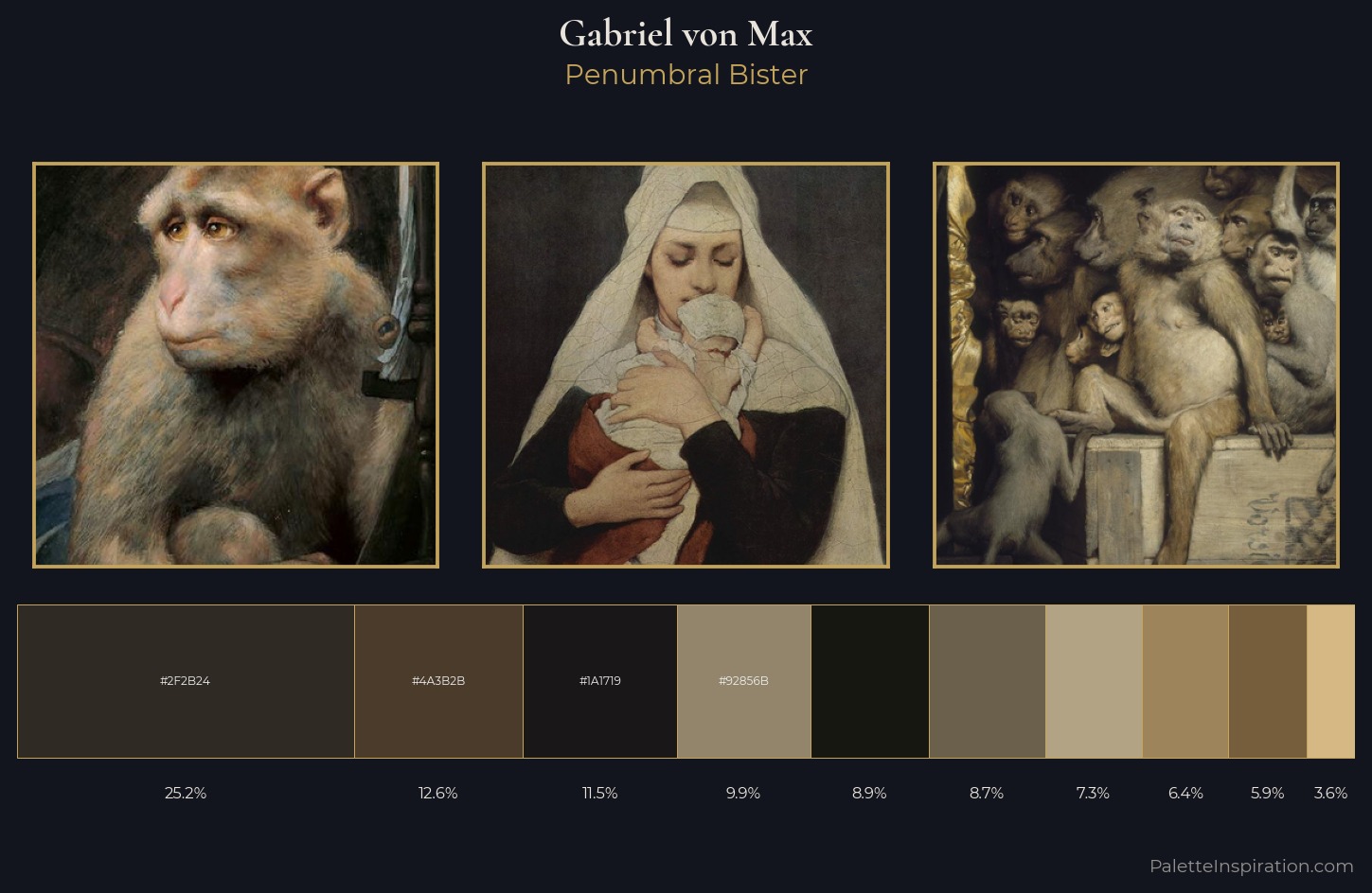 Gabriel von Max Palette 5 — Penumbral Bister