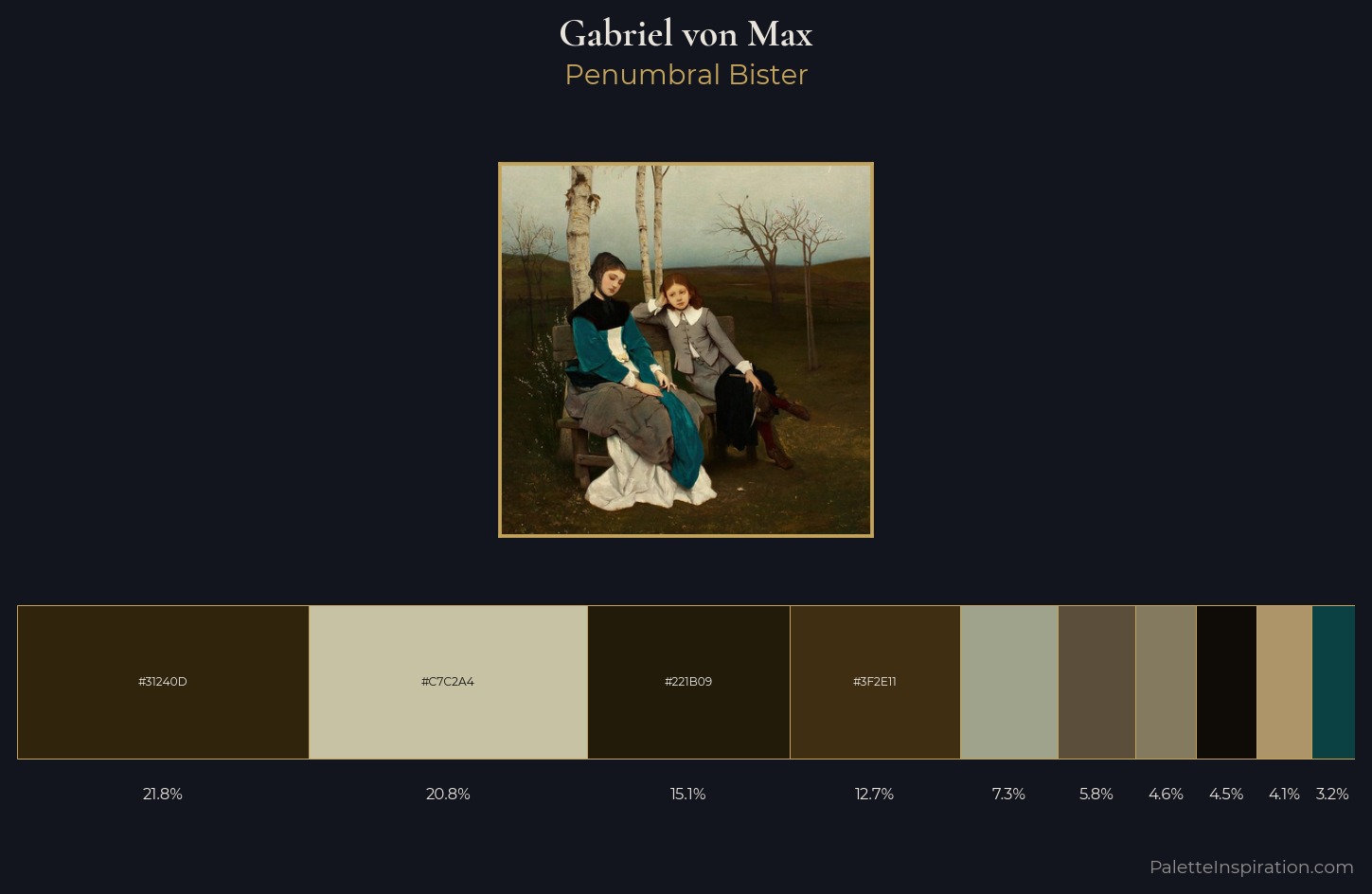 Gabriel von Max Palette 6 — Penumbral Bister