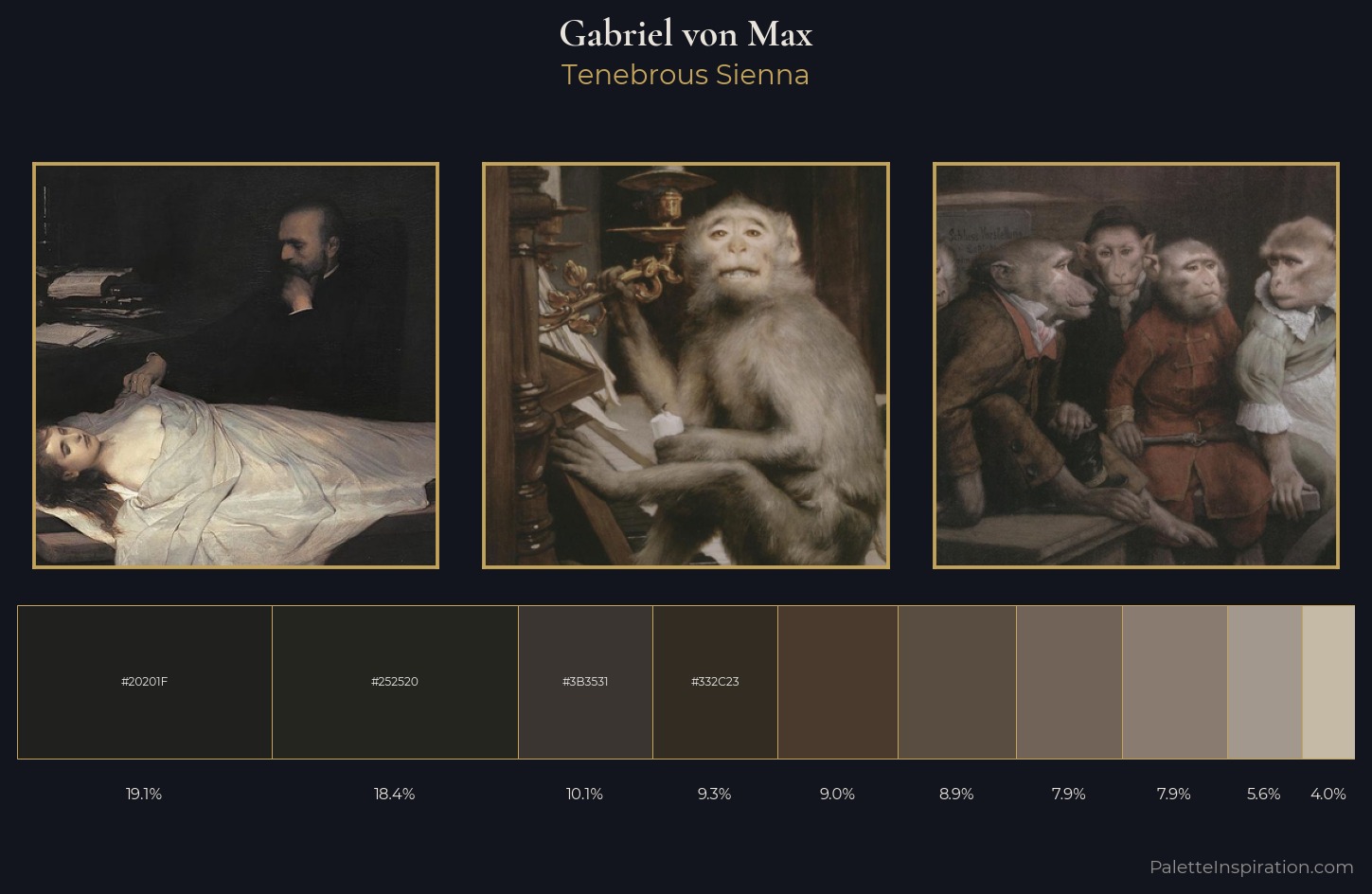 Gabriel von Max Palette 7 — Tenebrous Sienna