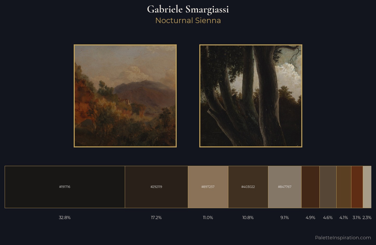 Gabriele Smargiassi Palette 5 — Nocturnal Sienna