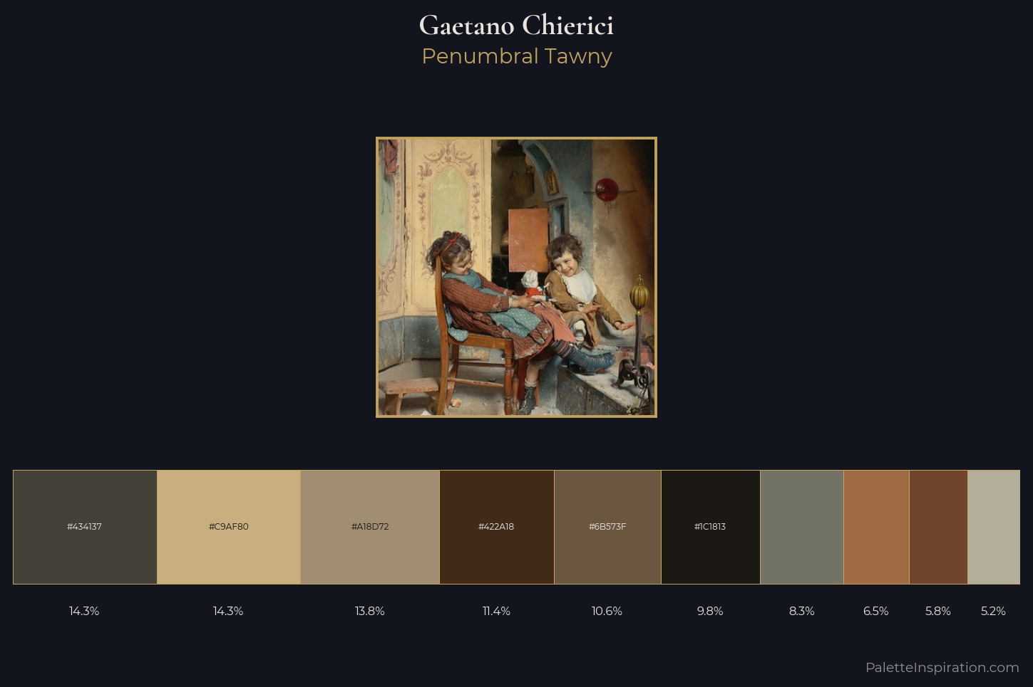Gaetano Chierici Master Palette