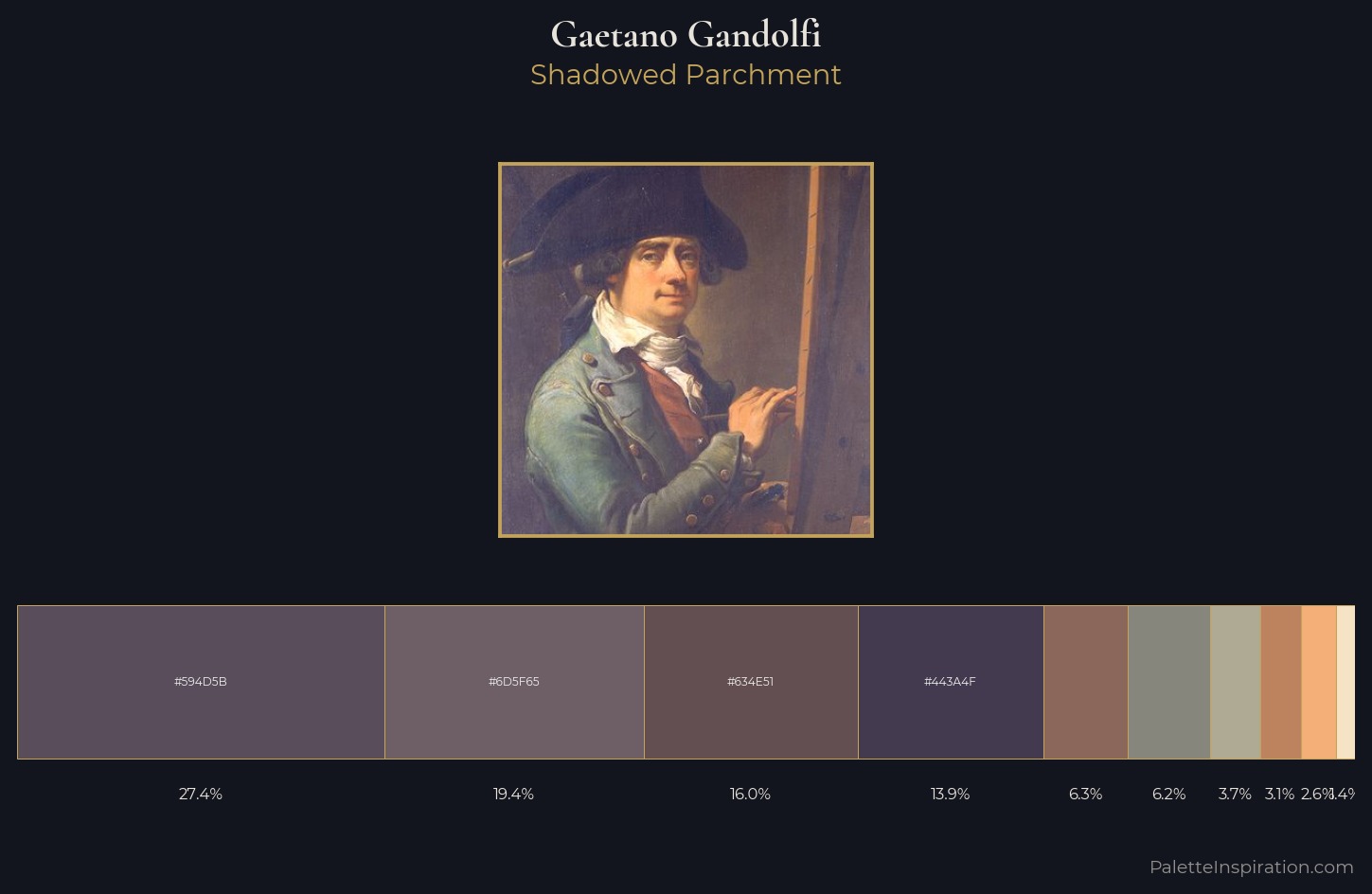 Gaetano Gandolfi Palette 1 — Shadowed Parchment