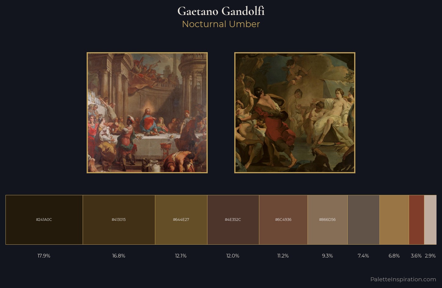 Gaetano Gandolfi Palette 3 — Nocturnal Umber