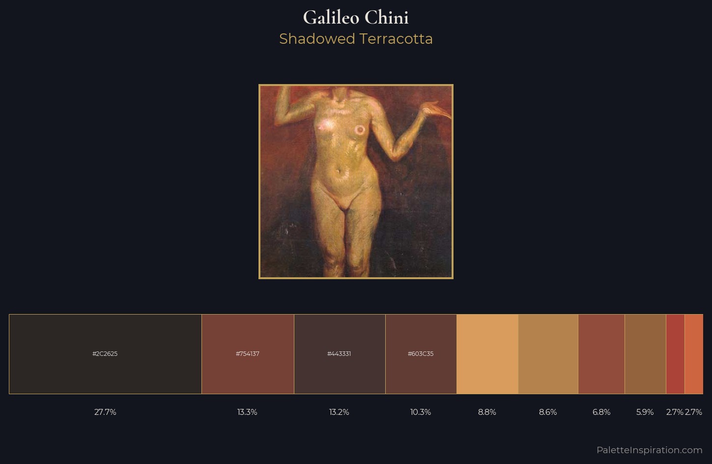 Galileo Chini Palette 4 — Shadowed Terracotta