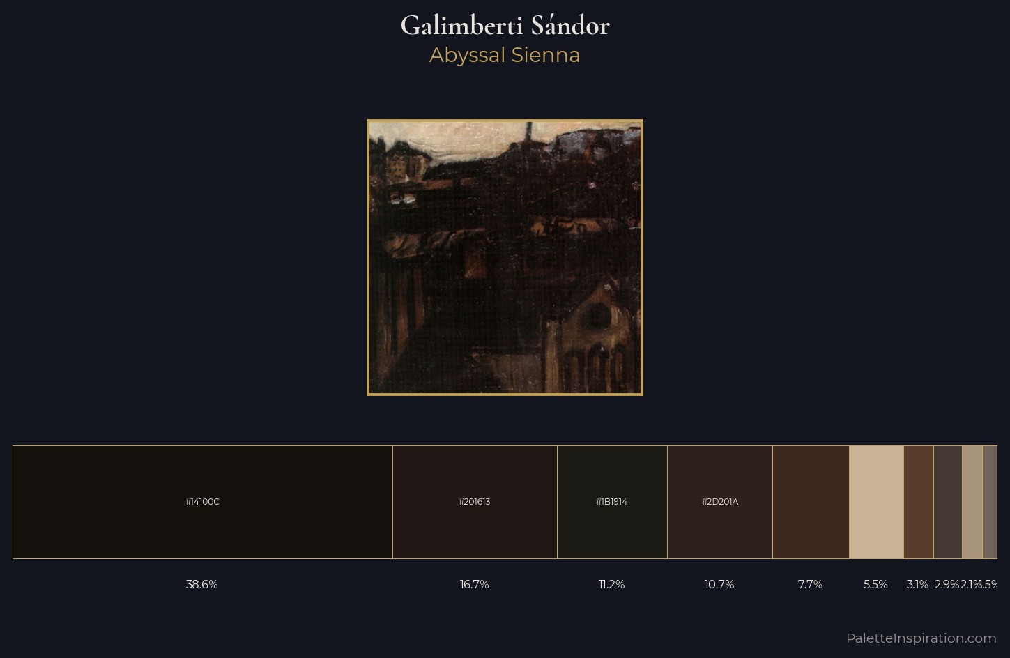 Galimberti Sándor Palette 7 — Abyssal Sienna