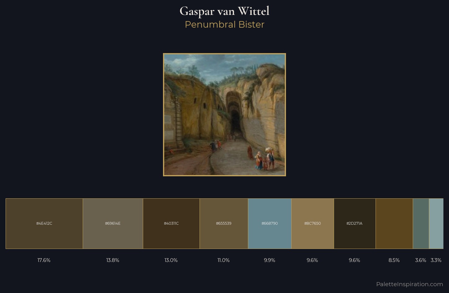 Gaspar van Wittel Palette 5 — Penumbral Bister