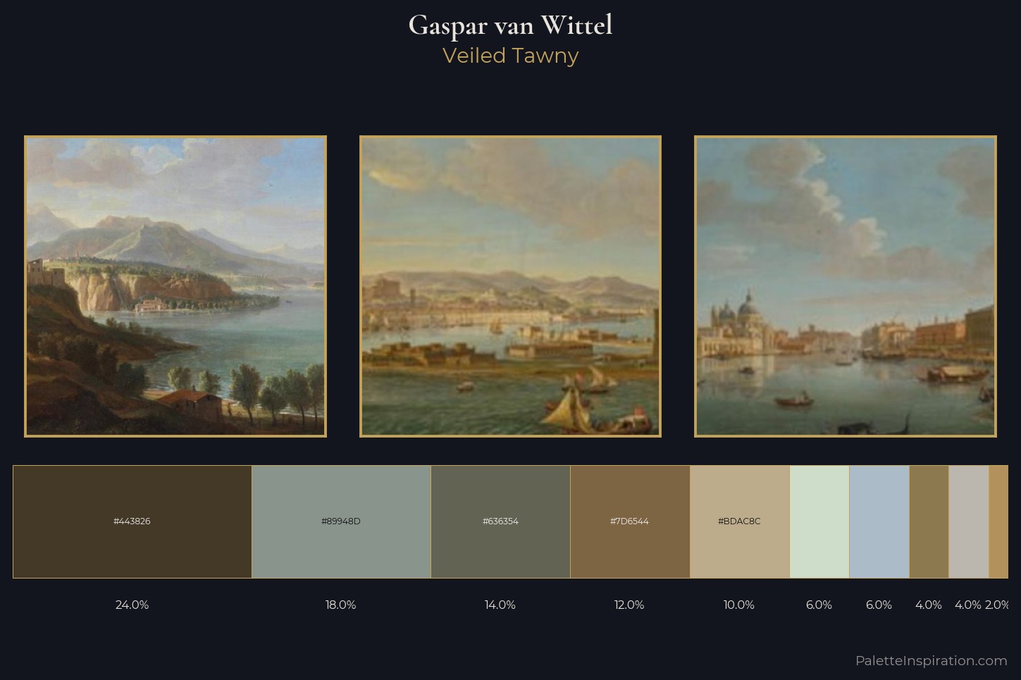 Gaspar van Wittel Master Palette