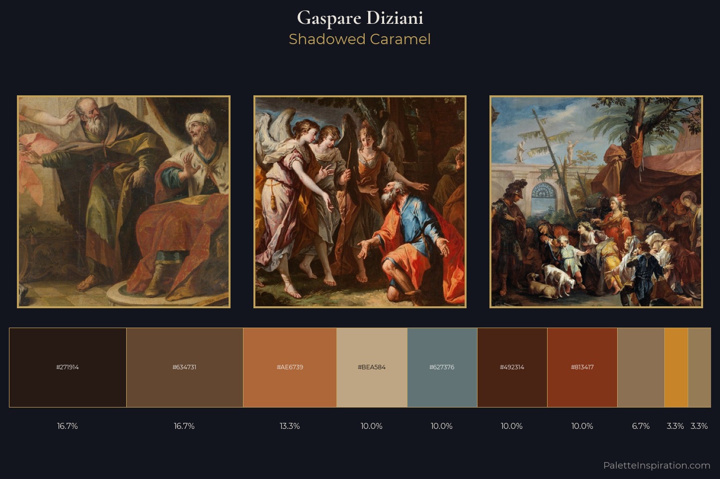 Gaspare Diziani Master Palette