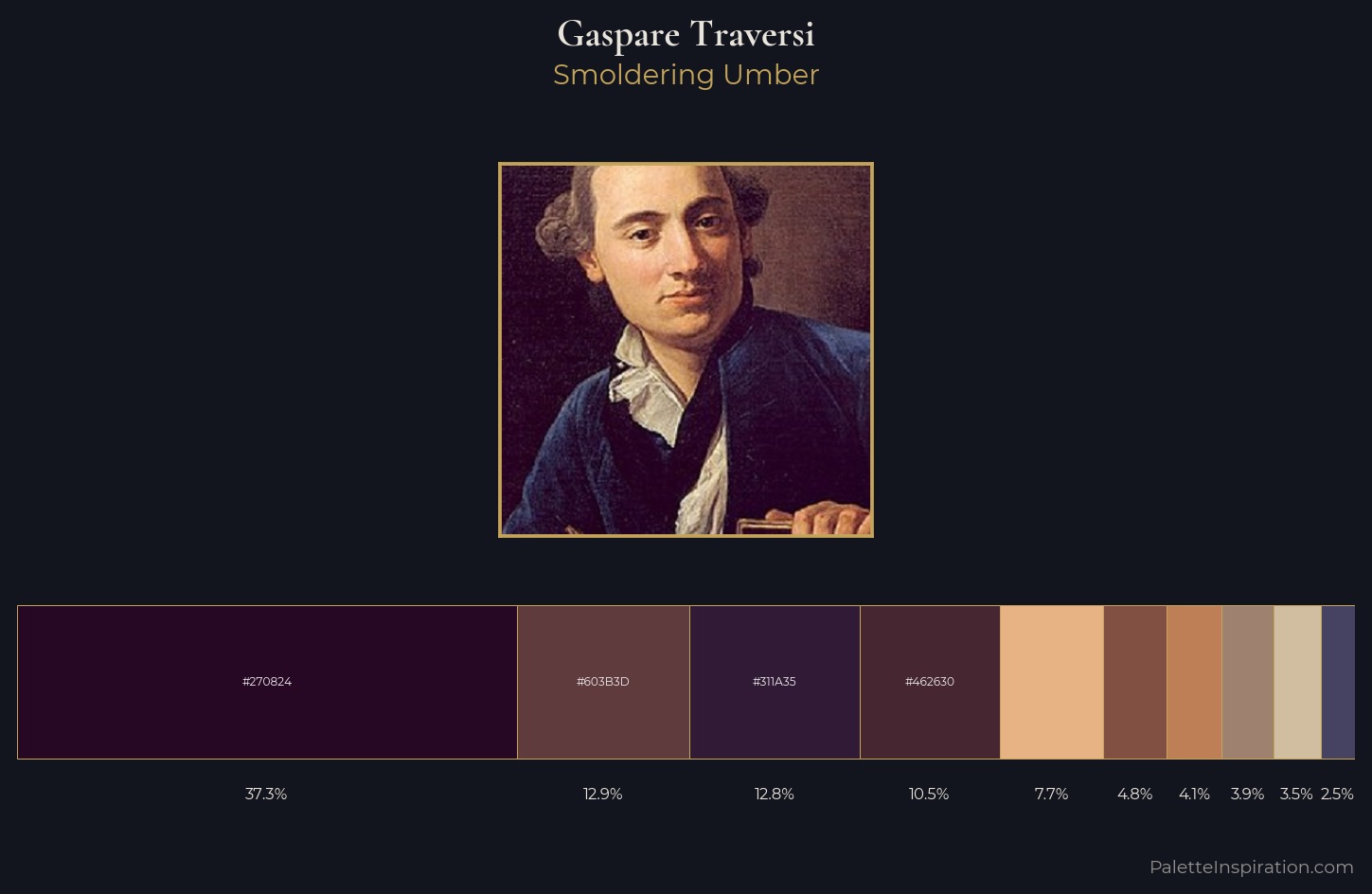 Gaspare Traversi Palette 2 — Smoldering Umber