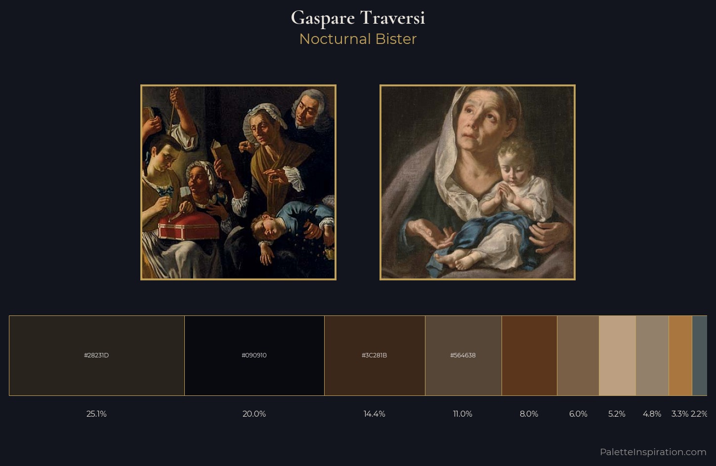 Gaspare Traversi Palette 3 — Nocturnal Bister