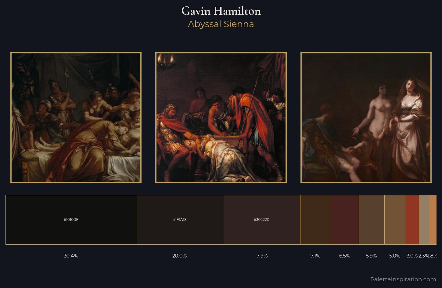 Gavin Hamilton Palette 6 — Abyssal Sienna