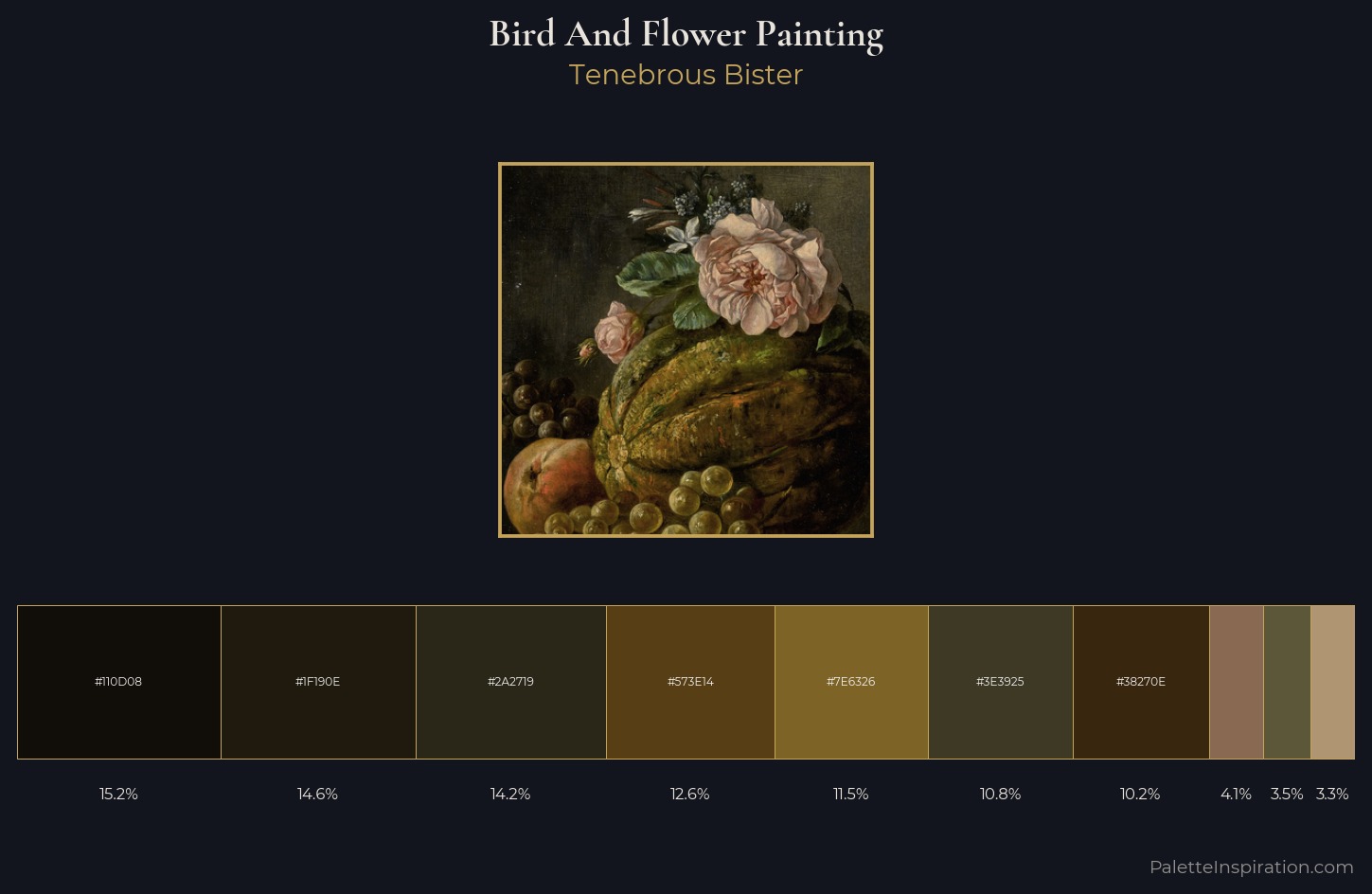 bird-and-flower painting Palette 5 — Tenebrous Bister