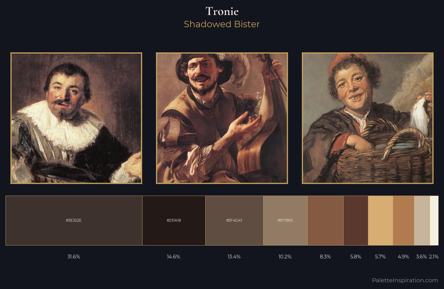 tronie Palette 3 — Shadowed Bister
