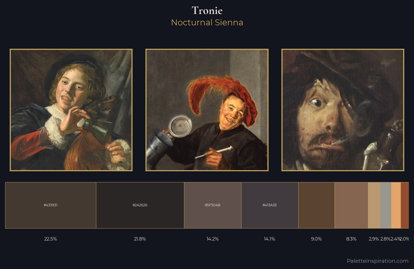tronie Palette 8 — Nocturnal Sienna