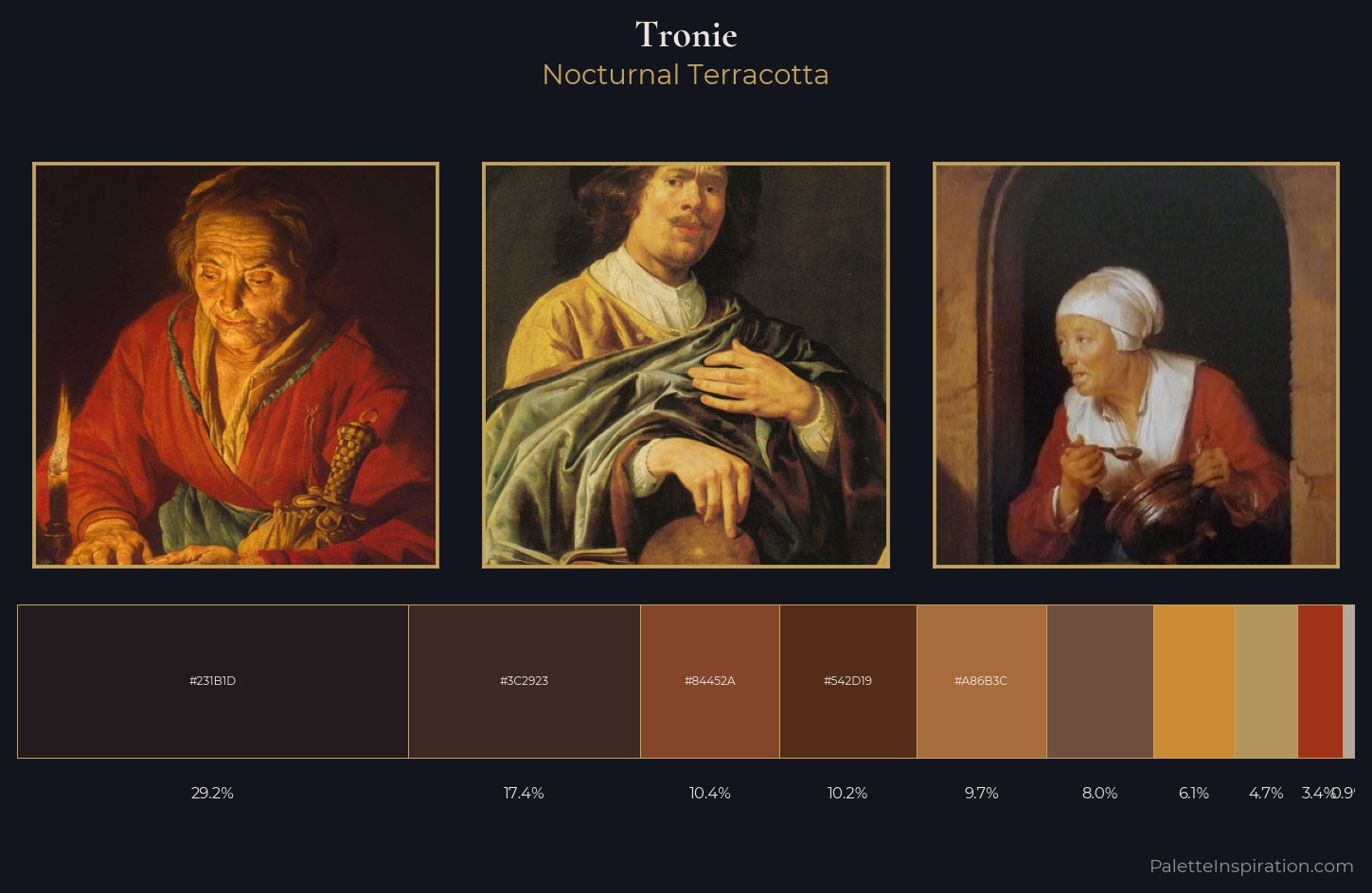 tronie Palette 9 — Nocturnal Terracotta