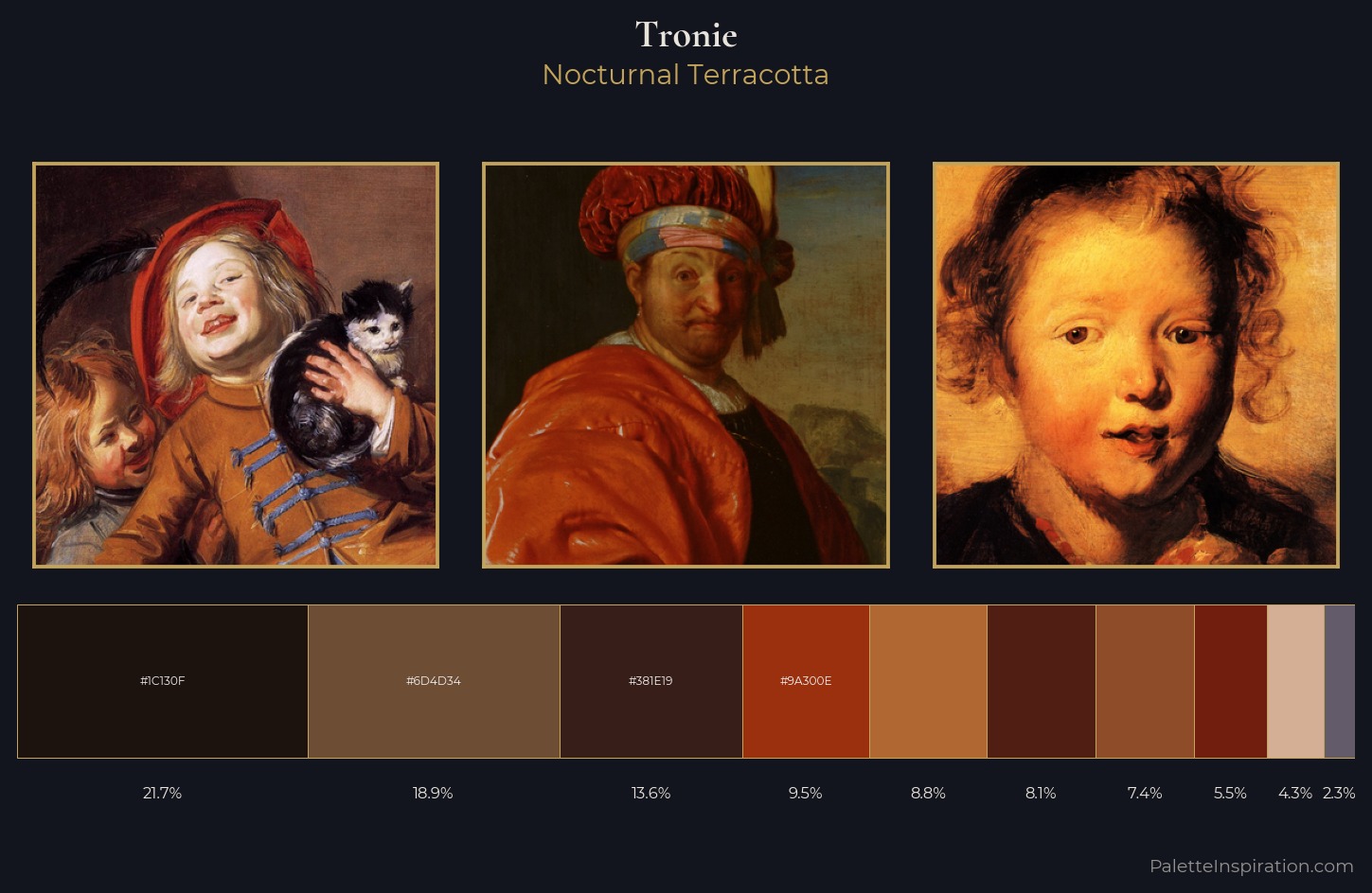 tronie Palette 11 — Nocturnal Terracotta