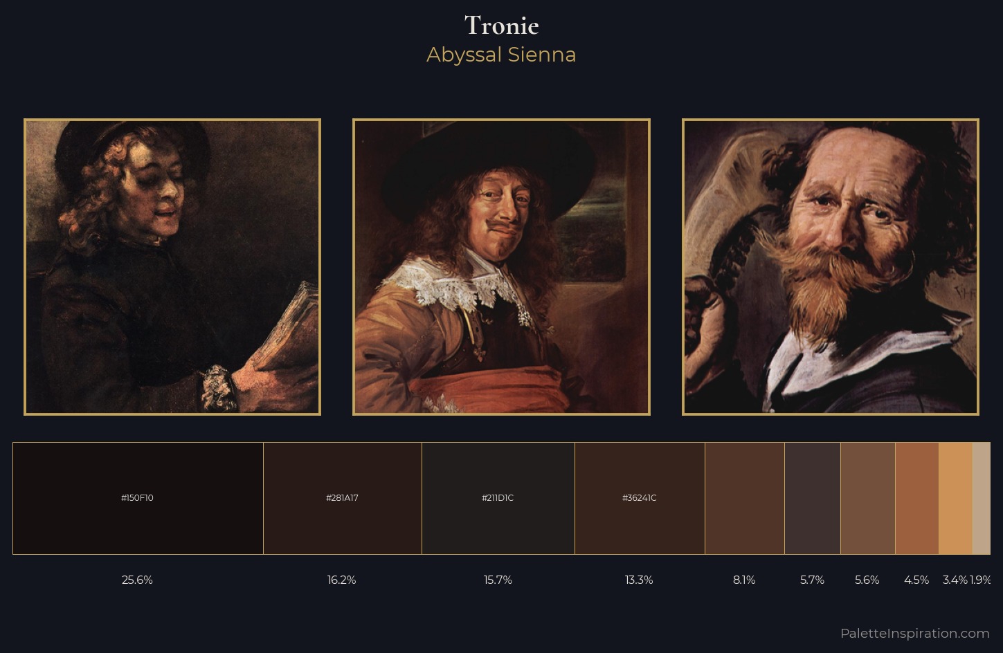 tronie Palette 13 — Abyssal Sienna
