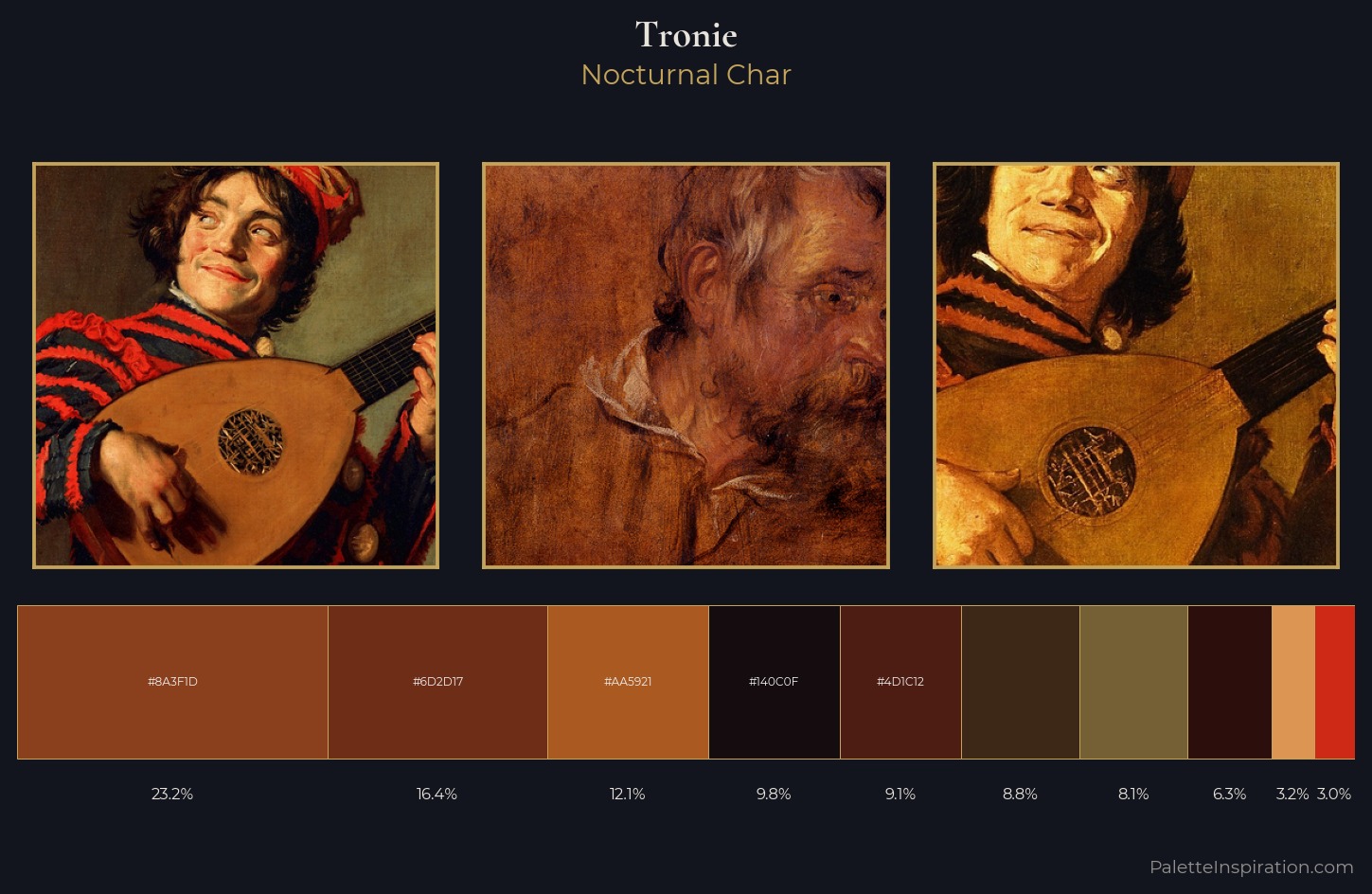 tronie Palette 14 — Nocturnal Char