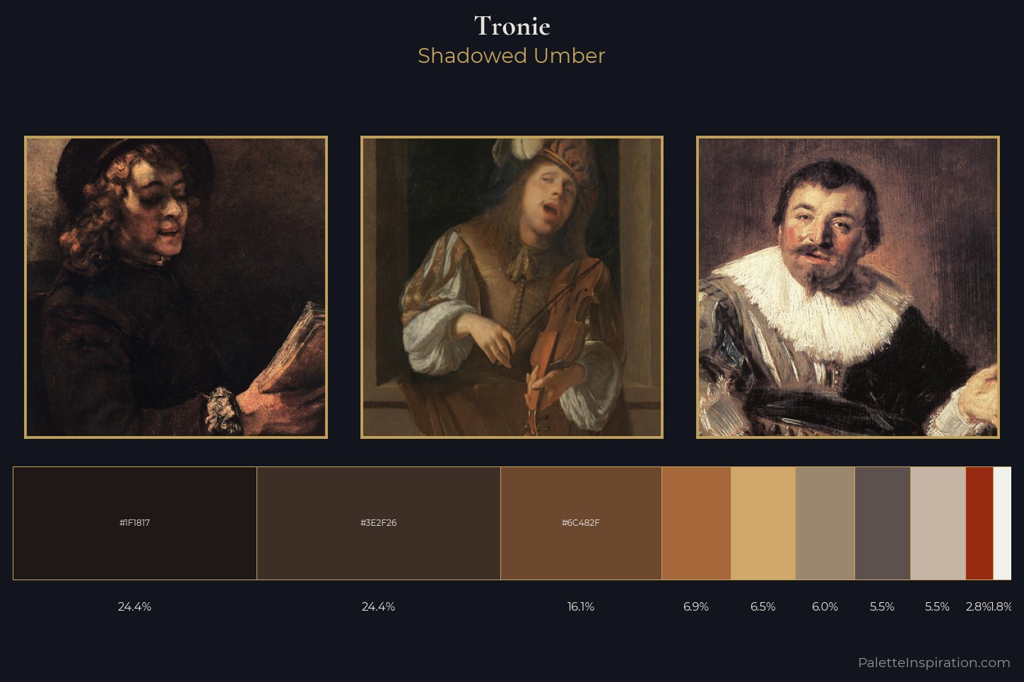tronie Master Palette — Shadowed Umber