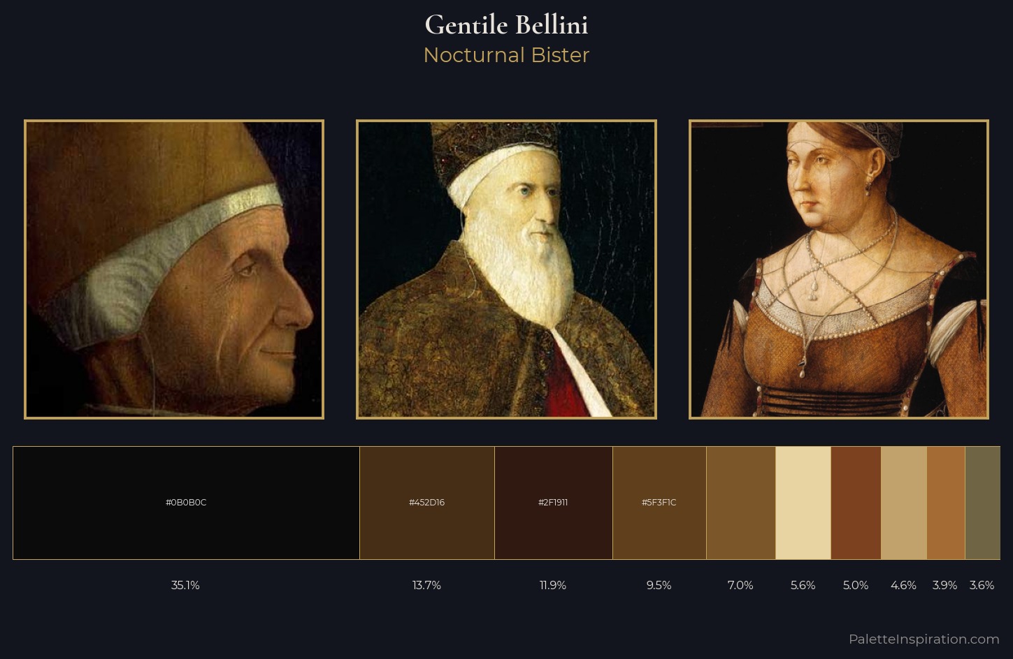 Gentile Bellini Palette 8 — Nocturnal Bister