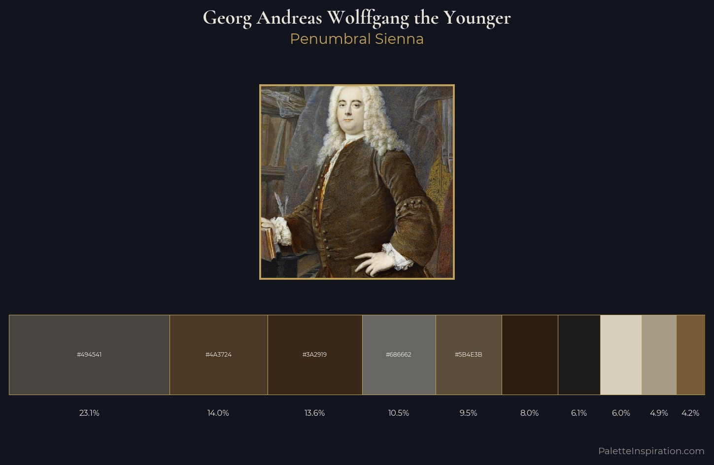 Georg Andreas Wolffgang the Younger Palette 1 — Penumbral Sienna
