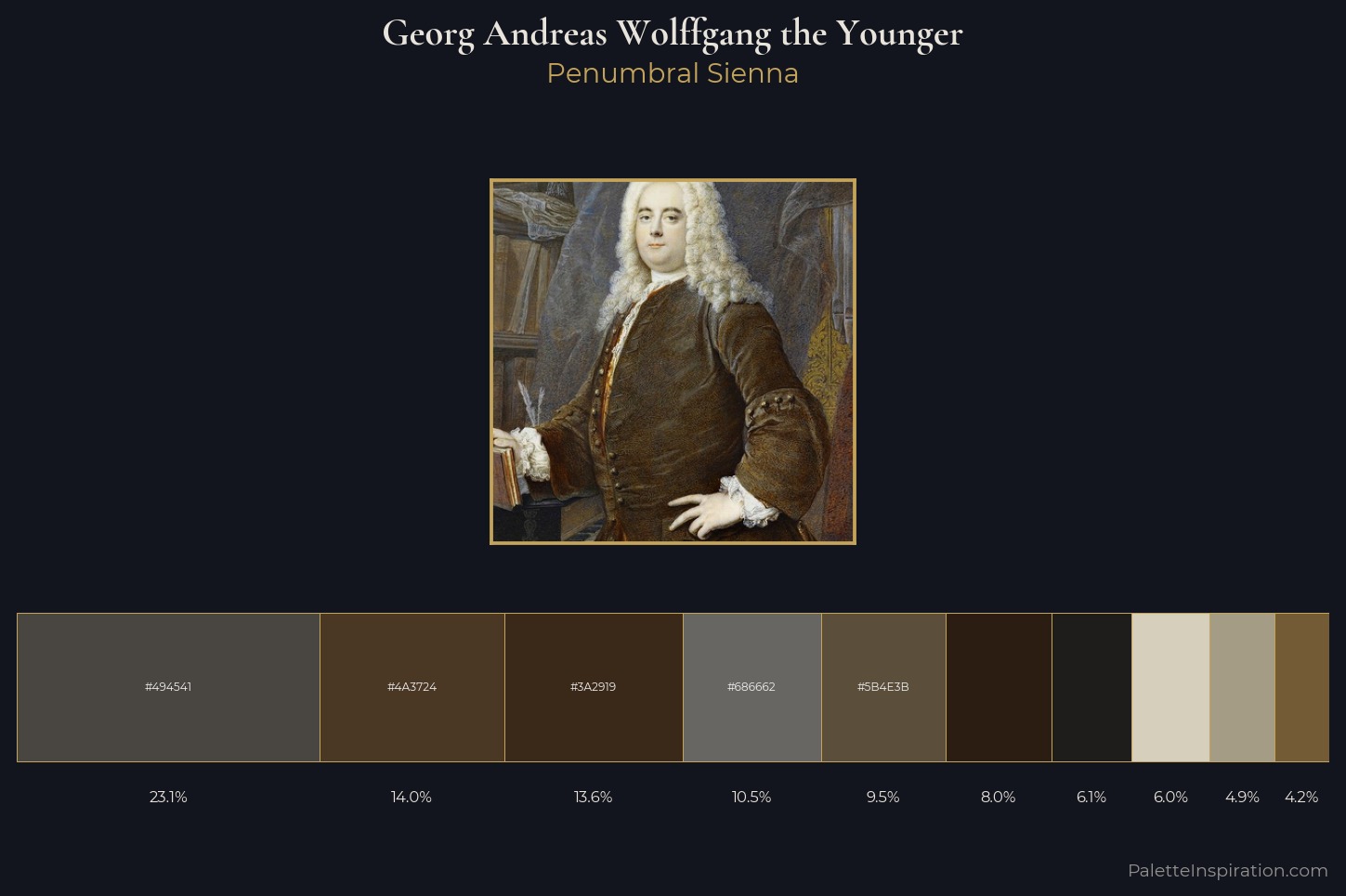 Georg Andreas Wolffgang the Younger Master Palette