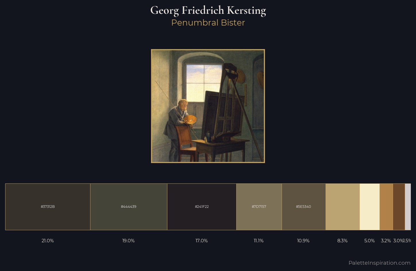Georg Friedrich Kersting Palette 2 — Penumbral Bister