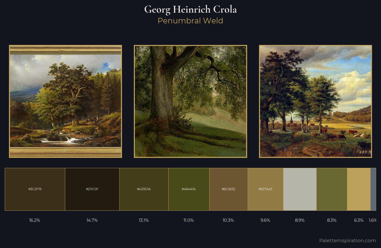 Georg Heinrich Crola Palette 2 — Penumbral Weld