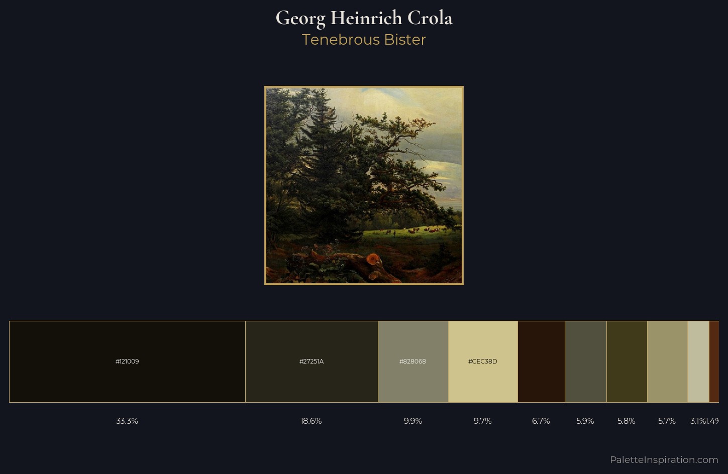 Georg Heinrich Crola Palette 3 — Tenebrous Bister