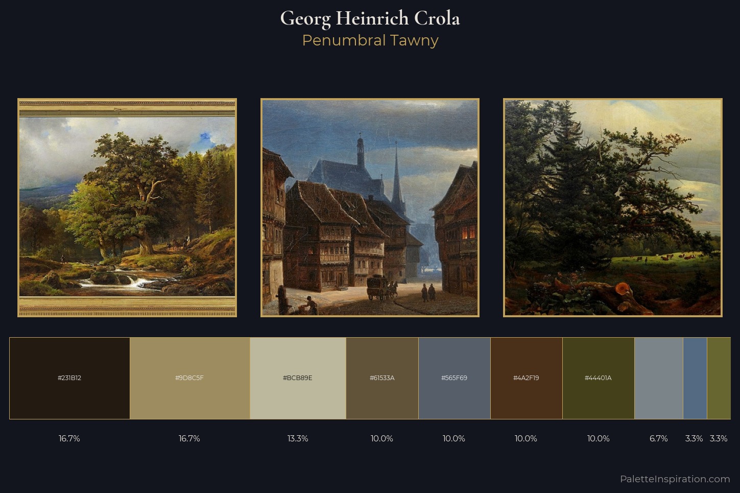Georg Heinrich Crola Master Palette