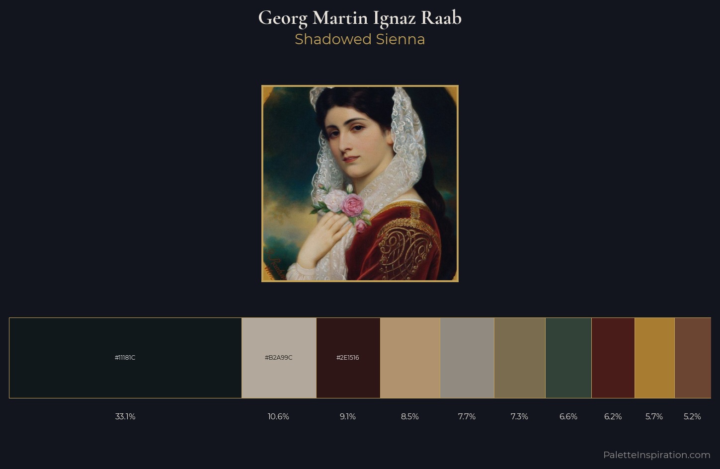 Georg Martin Ignaz Raab Palette 1 — Shadowed Sienna