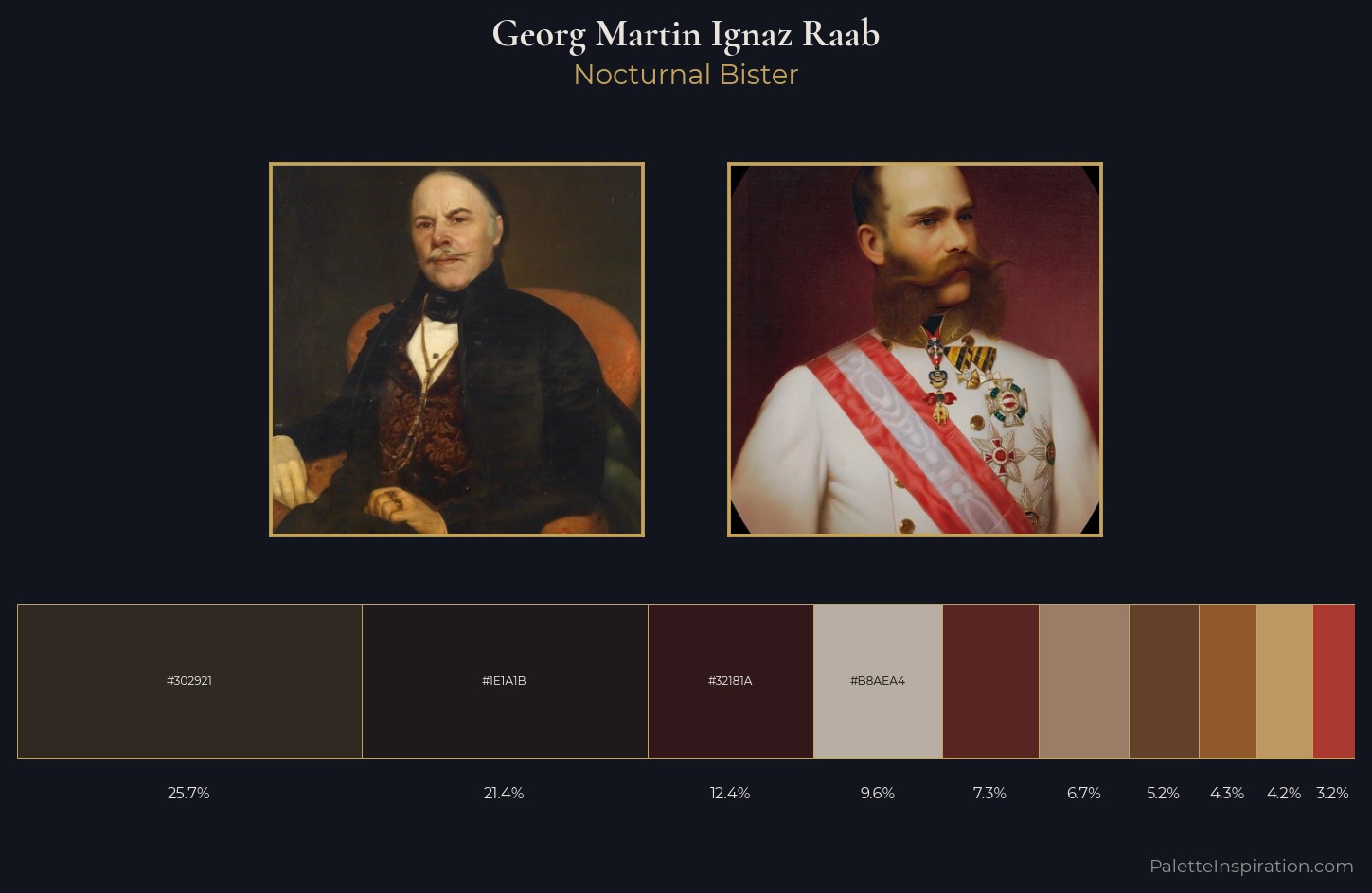 Georg Martin Ignaz Raab Palette 2 — Nocturnal Bister