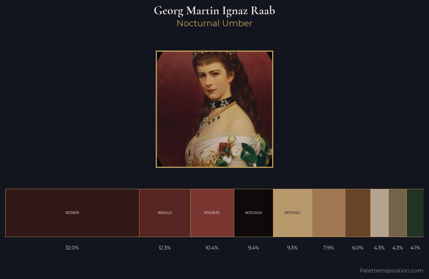 Georg Martin Ignaz Raab Palette 3 — Nocturnal Umber