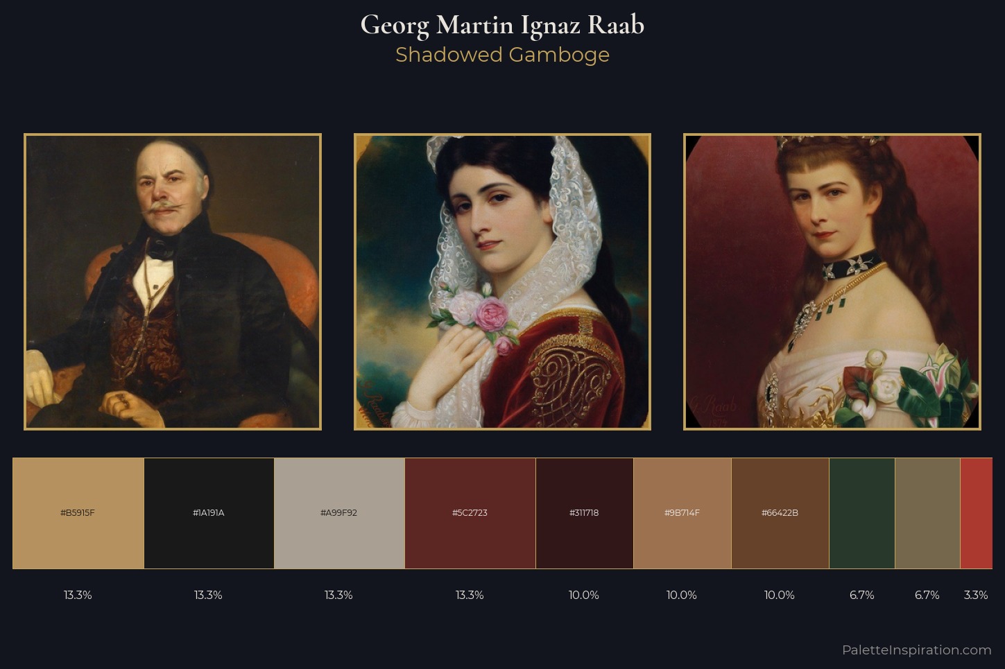 Georg Martin Ignaz Raab Master Palette — Shadowed Gamboge