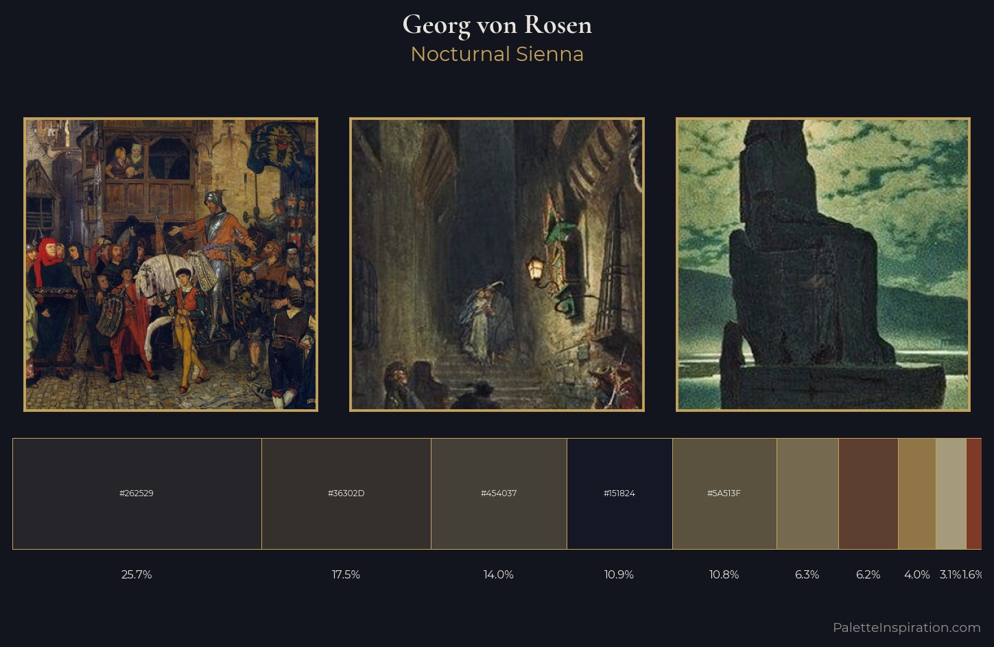 Georg von Rosen Palette 5 — Nocturnal Sienna