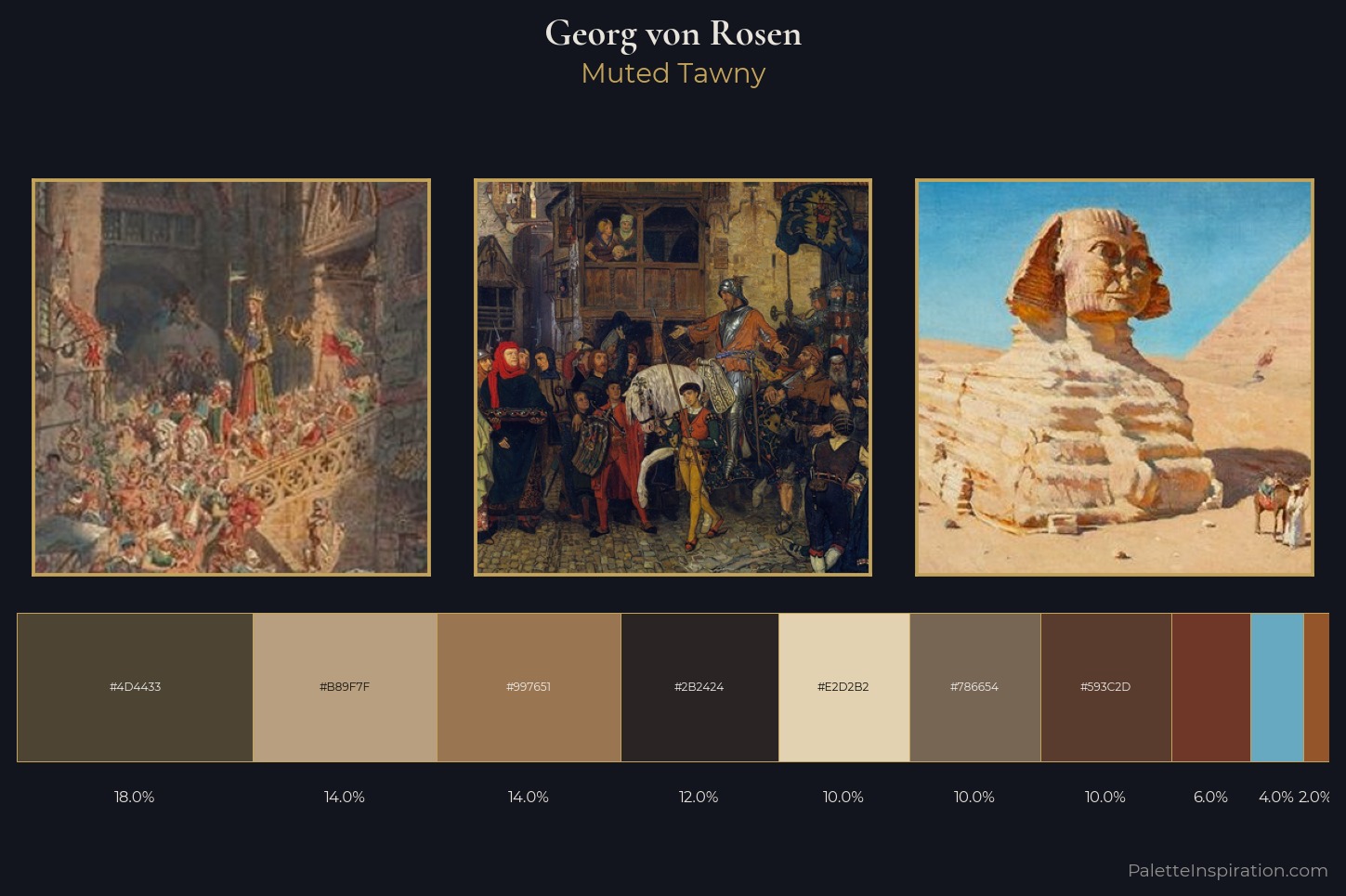 Georg von Rosen Master Palette