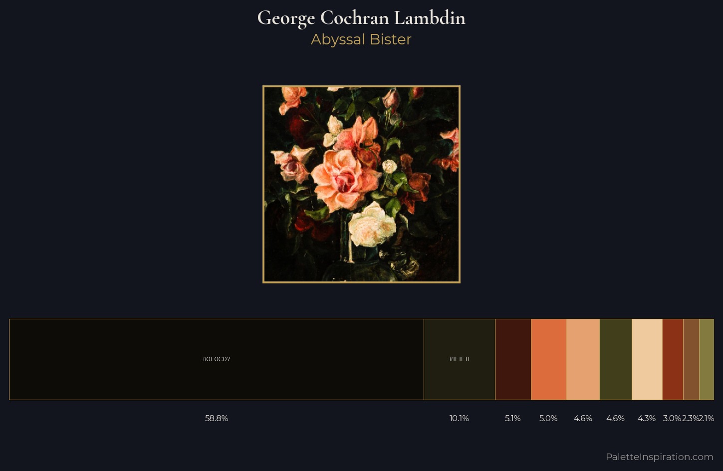 George Cochran Lambdin Palette 3 — Abyssal Bister