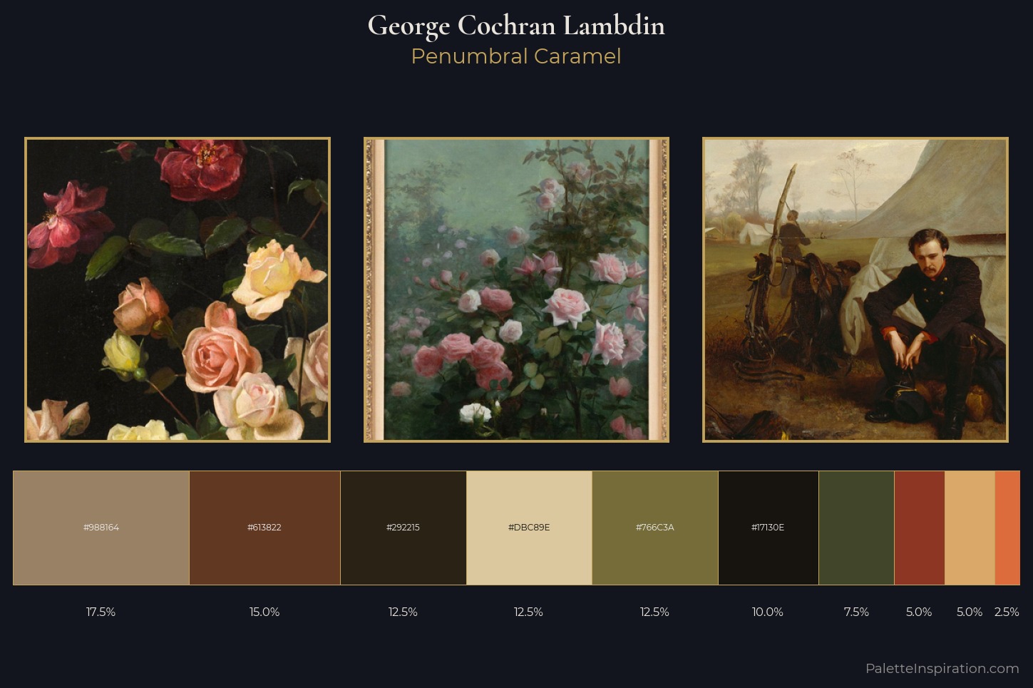 George Cochran Lambdin Master Palette