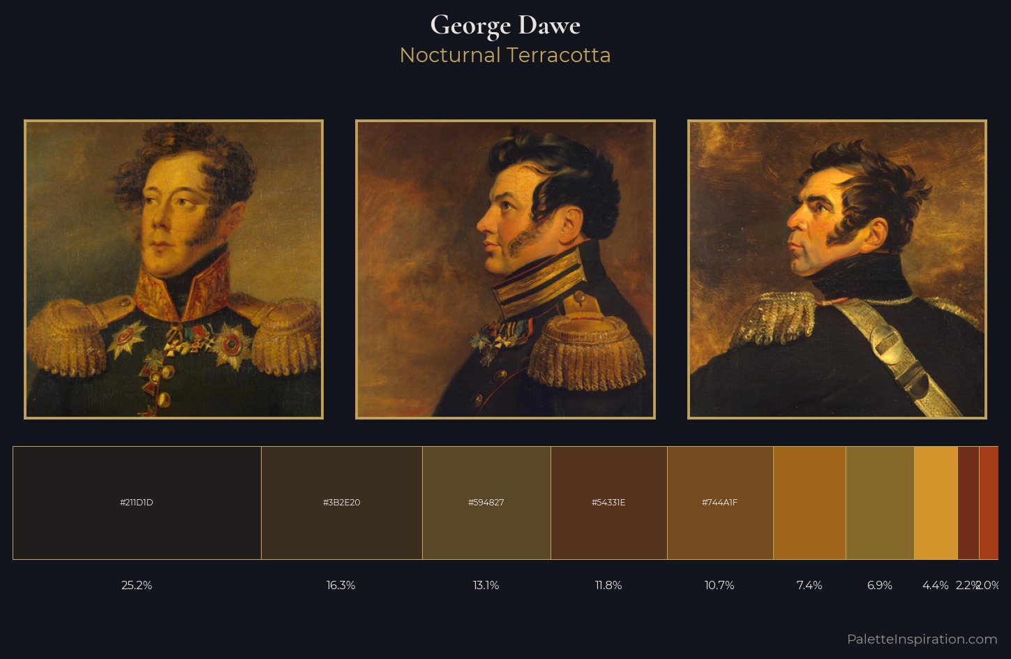George Dawe Palette 14 — Nocturnal Terracotta